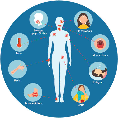 Detail Gambar Hiv Aids Nomer 3