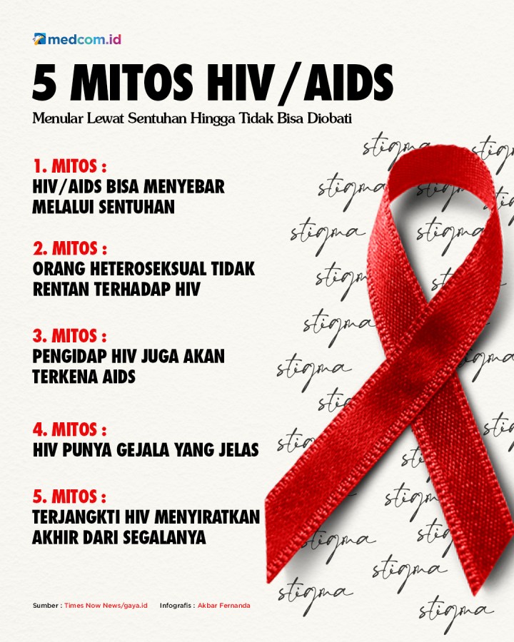 Detail Gambar Hiv Aids Nomer 49