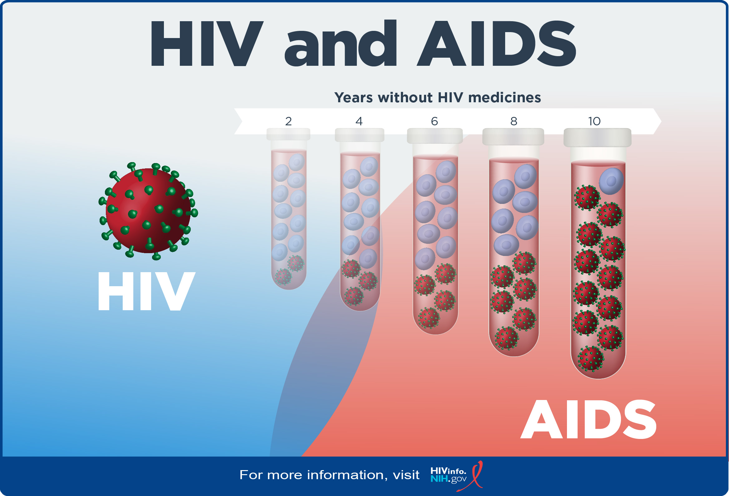 Detail Gambar Hiv Aids Nomer 10