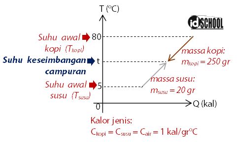 Detail Contoh Asas Black Nomer 9