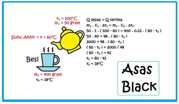 Detail Contoh Asas Black Nomer 10