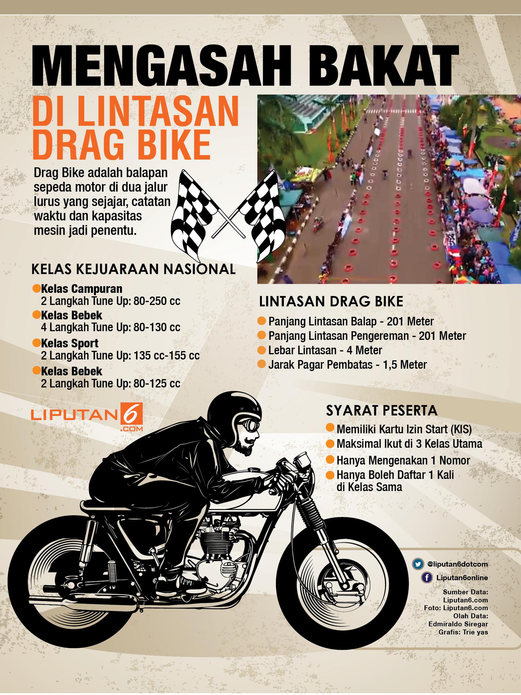 Detail Animasi Bergerak Motor Drag Nomer 49