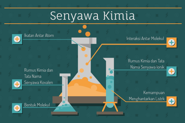 Detail Gambar Senyawa Kimia Nomer 47