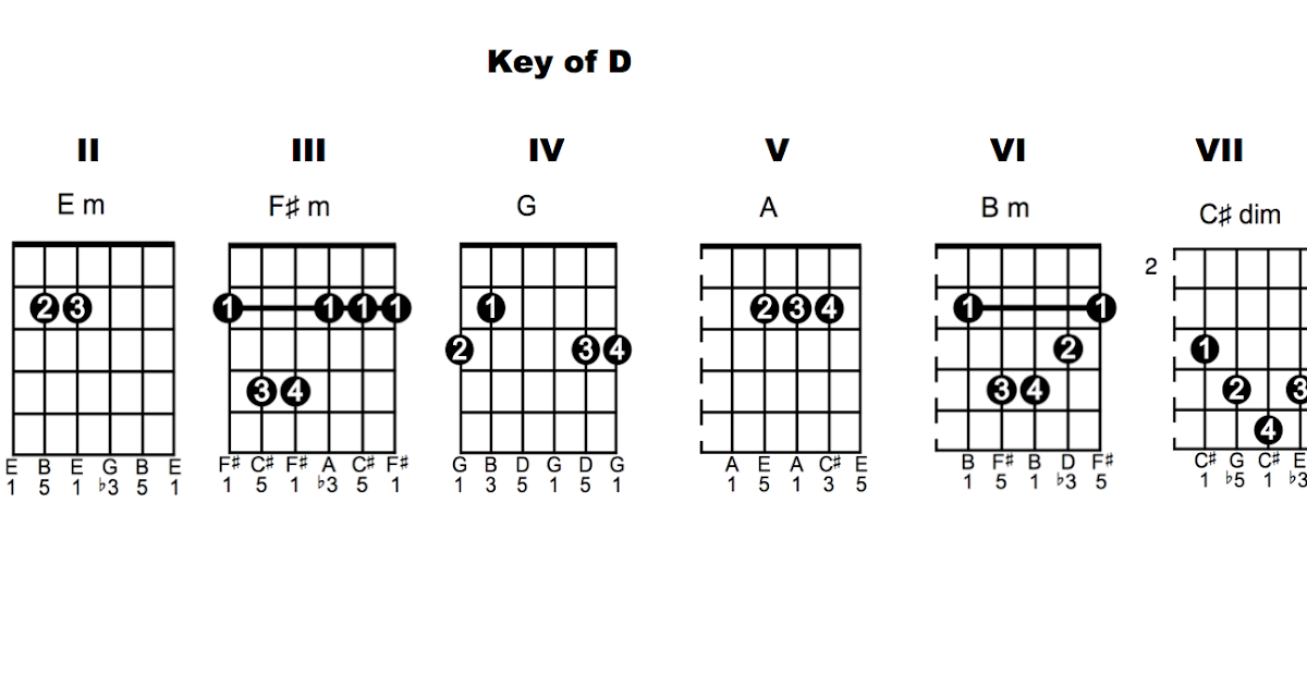 Detail Rumah Bujang Chord Nomer 30