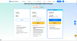 EdrawMax pricing