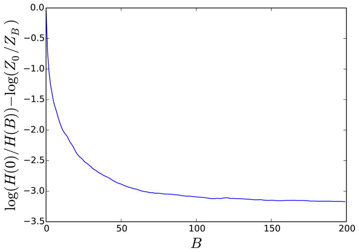 Fig. 13