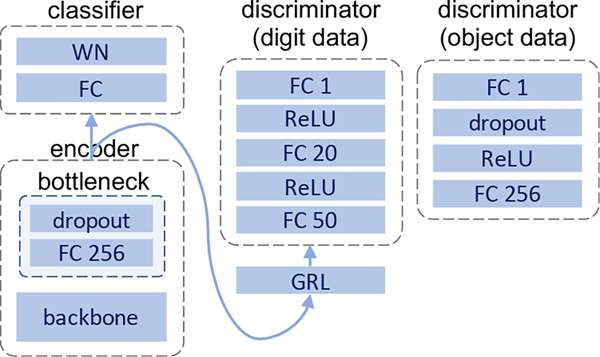 Figure 4: