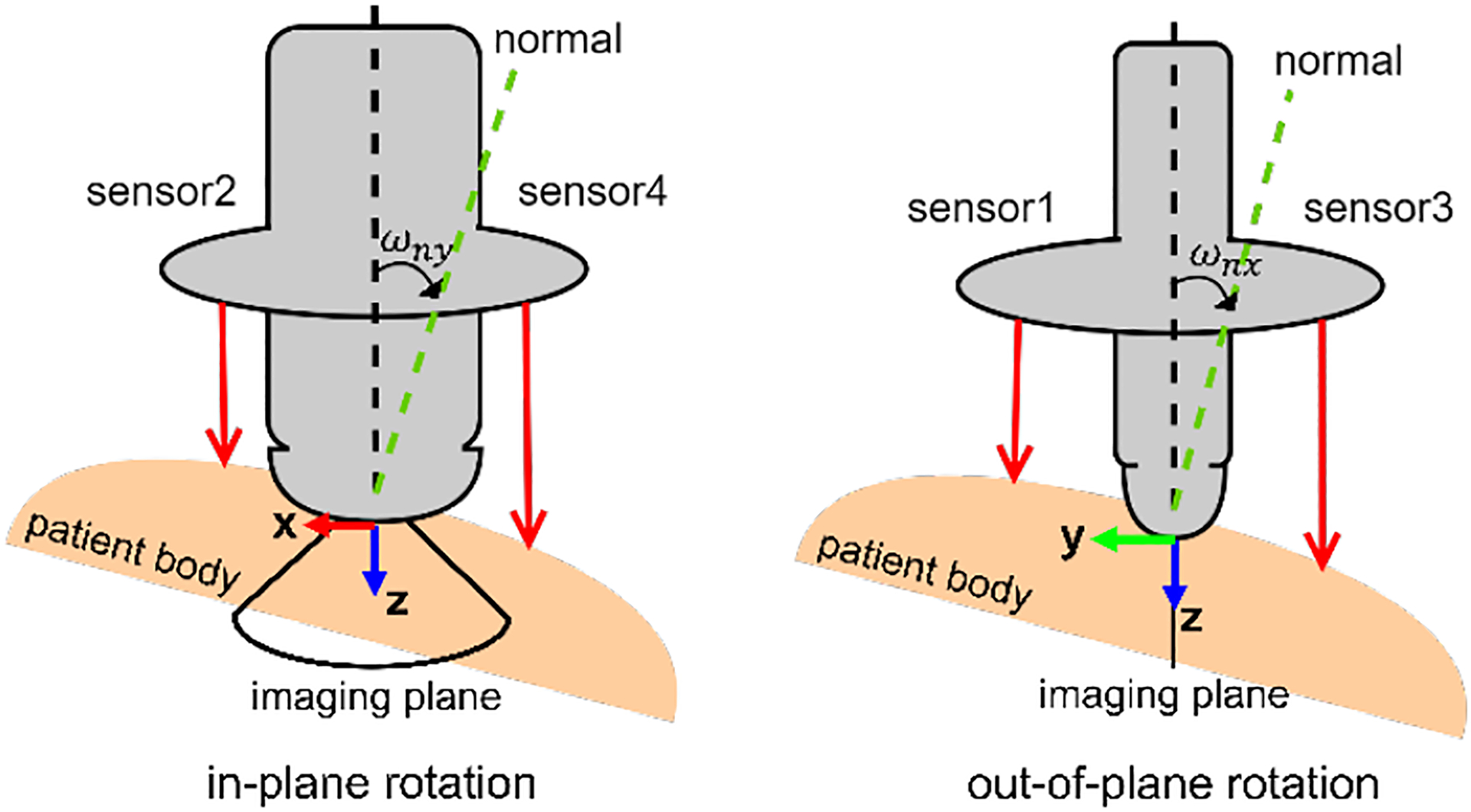 Fig. 3.