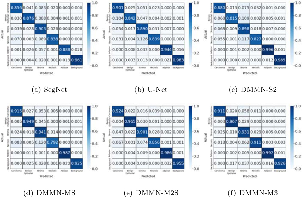 Figure 12: