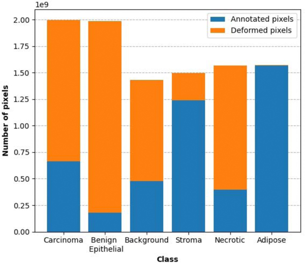 Figure 5: