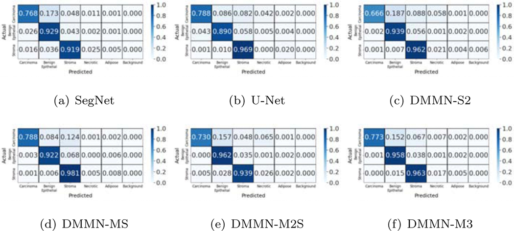 Figure 13: