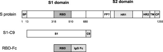 Fig. 1