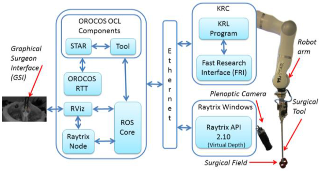 Figure 1.