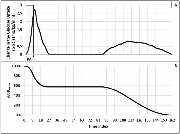 Figure 1—