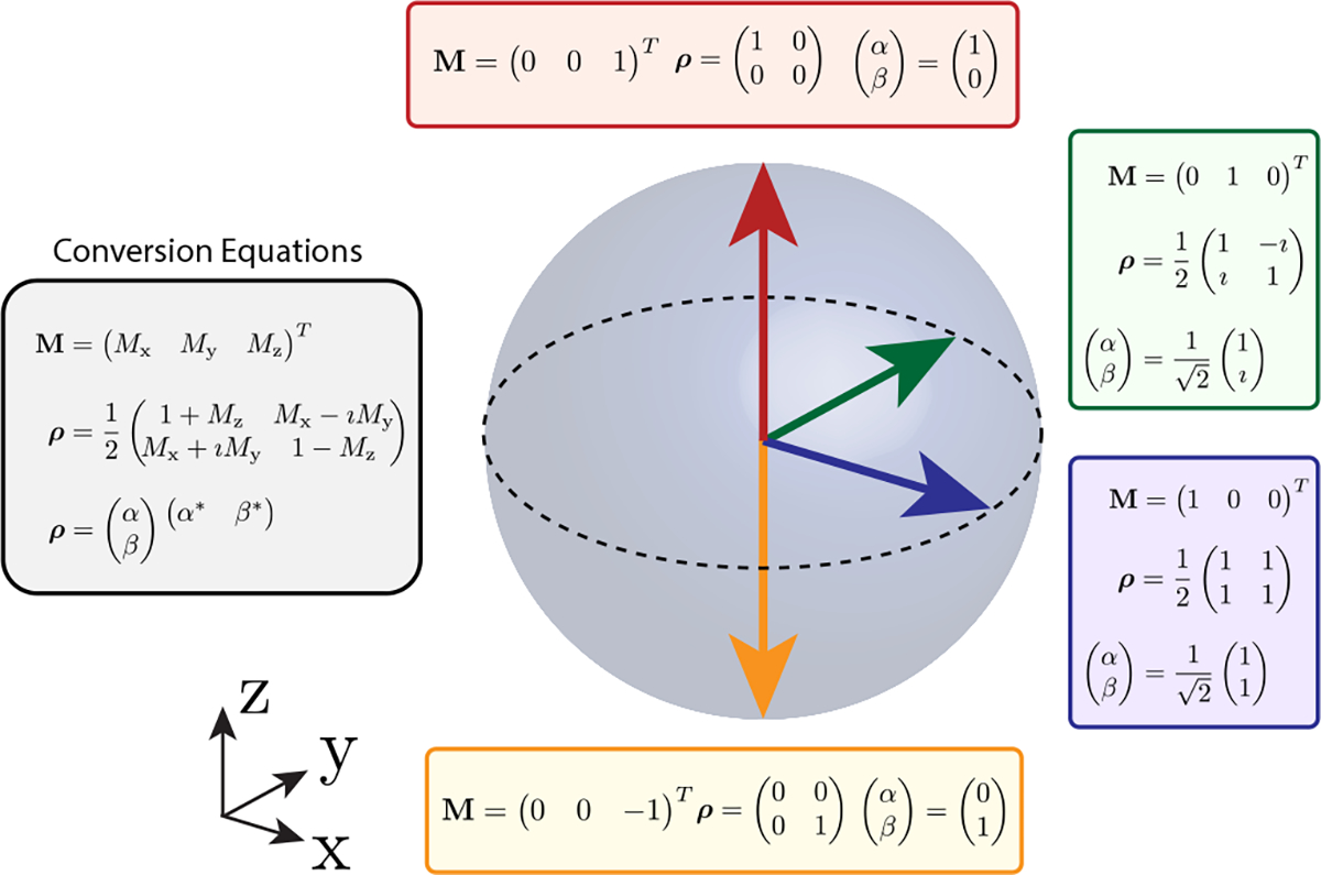 Fig. 2: