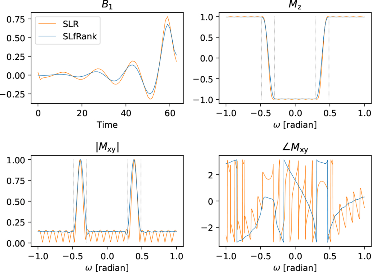 Fig. 7: