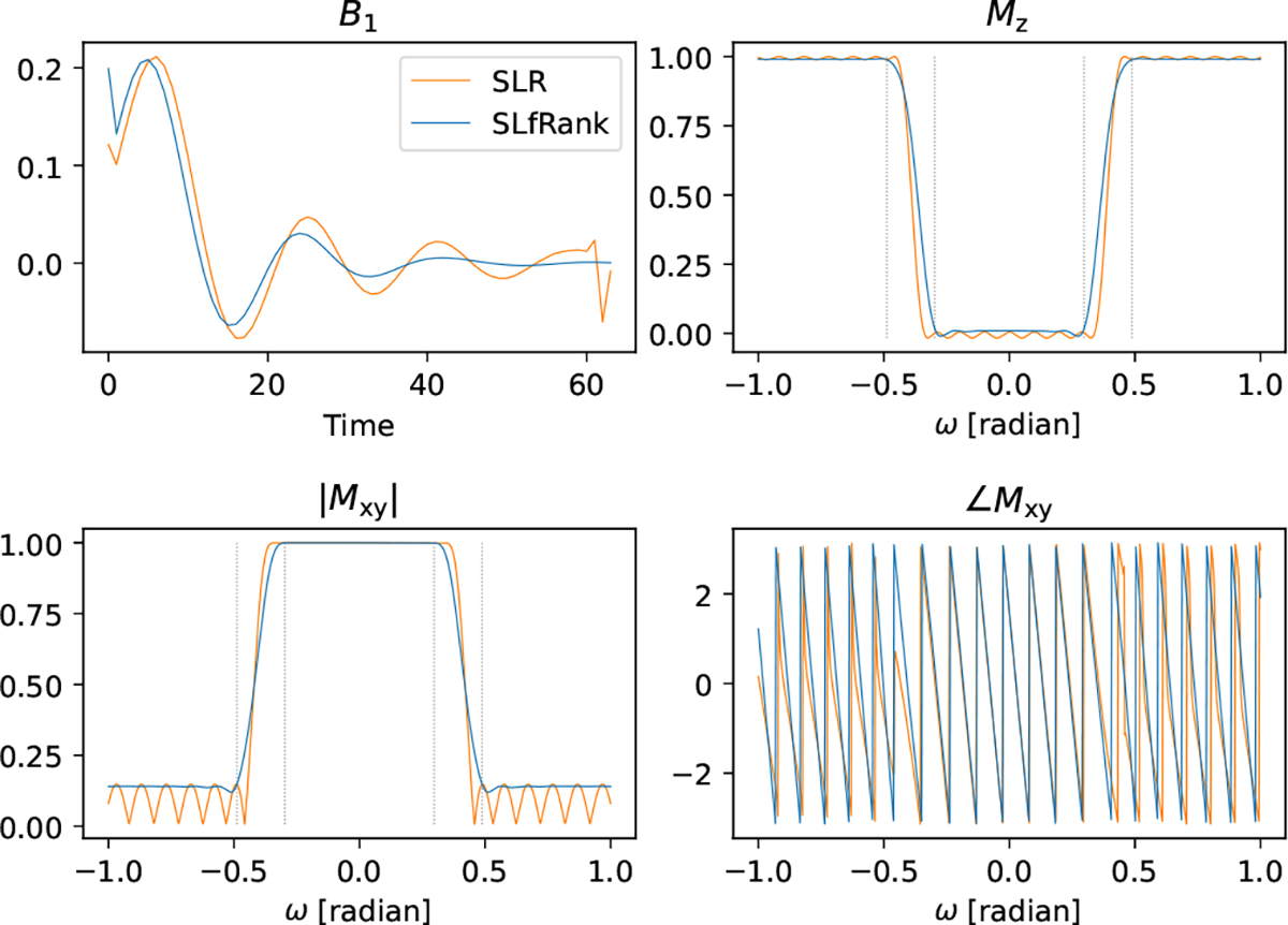 Fig. 6: