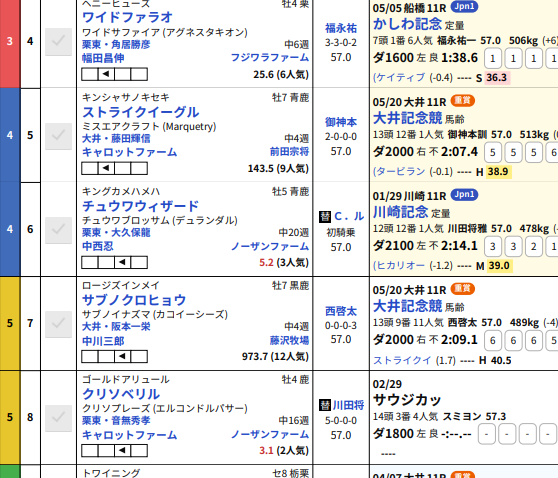 ヨコ・タテ載馬新聞に対応