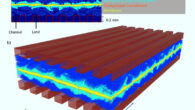 The PEMFC domain generated by Wang et al.: (a) 2D and (b) 3D rendering of the segmented membrane electrode assembly with artificially overlayed flow channels; the gas channel and land contacting the microporous gas diffusion layer are labeled. Image credit: Wang et al., doi: 10.1038/s41467-023-35973-8.