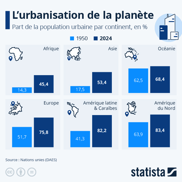 L'explosion urbaine dans le monde - Infographie