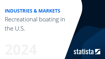 Recreational boating in the U.S.