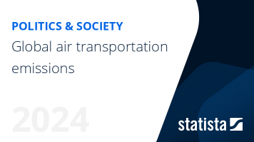 Aviation greenhouse gas emissions