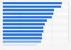 Most popular influencer genres in Brazil as of June 2024