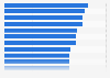 DIY and garden online shops consumer loyalty in the United States in 2023, by brand