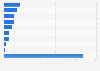 Sales value of wooden furniture in Japan in 2022, by type (in billion Japanese yen)