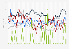 Weekly interest in selected travel trends from February 2023 to January 2024 worldwide, by Google searches