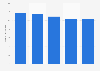 Number of women using hair spray in Germany from 2019 to 2023 (in millions)