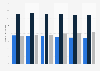 Number of people in Germany interested in skin and body care from 2019 to 2023 (in millions)