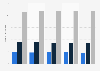 Number of people in Germany interested in cosmetics and makeup from 2019 to 2023 (in millions)