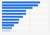 Leading products for women's hair treatments and masks (excluding styling products) in Germany in 2022, by number of users (in 1,000s)