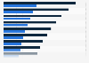 Most valuable rookie contracts in the National Basketball Association (NBA) in 2024 (in million U.S. dollars)