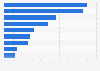 Attitudes towards online advertising in Argentina in 2024