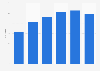 Number of voice assistant users in the United States from 2017 to 2022 (in millions)