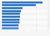 Leading male tennis players in Italy as of August 24, 2020, by ITF score