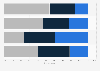 Level of interest in the National Basketball Association in the United States as of March 2023, by ethnicity