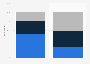 Level of interest in NFL in the United States as of April 2023, by gender