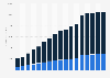 Premium PC games revenue worldwide from 2008 to 2024, by category (in million U.S. dollars)