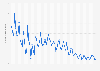 Average viewers of Hearthstone on Twitch worldwide from January 2018 to July 2024 (in 1,000s)