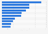 Leading male tennis players in Italy as of April 2020, by ATP Race To London score