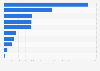 Number of corporate bankruptcies in Japan in 2023, by industry