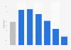 Share of people using Netflix in Flanders (Belgium) in 2021, by age group