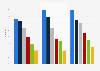 Share of individuals who used video sharing services (such as YouTube) in Flanders (Belgium) from 2016 to 2019, by age