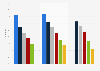 Share of individuals who used video sharing services (such as YouTube) in Wallonia (Belgium) from 2016 to 2019, by age