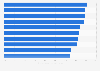 Most popular supermarket chains in the United Kingdom (UK) as of Q4 2023