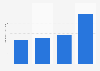 Total contribution of travel and tourism to GDP in Malta in 2019 and 2023, with a forecast for 2024 and 2034 (in billion euros)