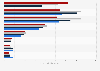 Market capitalization of the largest gaming companies worldwide as of April 2024 (in billion U.S. dollars)